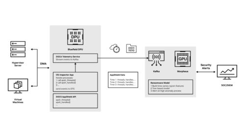AI賦能 強化勒索軟件檢測，構筑新一代網絡安全防線