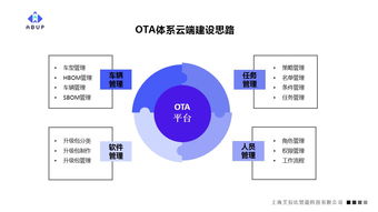 艾拉比總裁芮亞楠 軟件定義汽車時代，OTA體系建設(shè)與信息安全開發(fā)是車企制勝關(guān)鍵