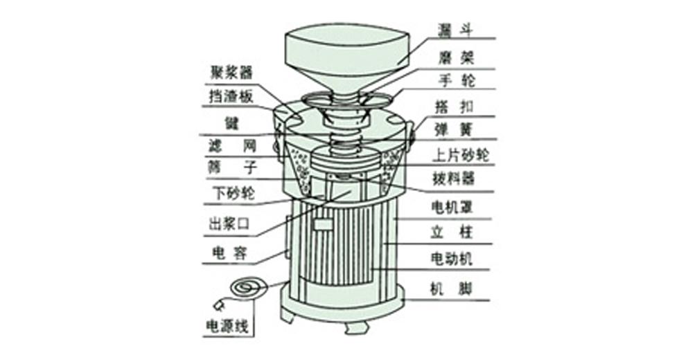 磨,研磨機,乳化機,膠體泵,離心泵,轉(zhuǎn)子泵,濃漿泵,打漿機等食品設(shè)備