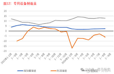 從行業(yè)數(shù)據(jù)看經(jīng)濟運行態(tài)勢
